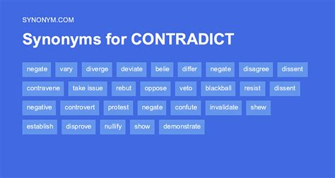 are contradict and verify synonyms.